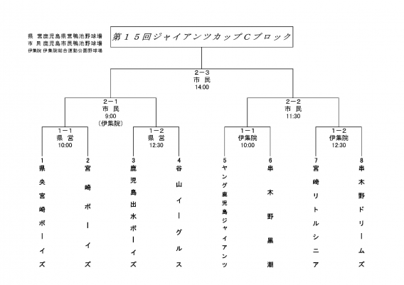 ジャイアンツカップ九州Cブロック代表決定戦