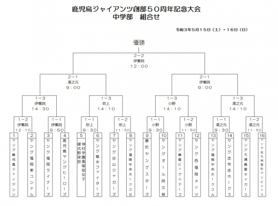 50周年大会 組合せ表