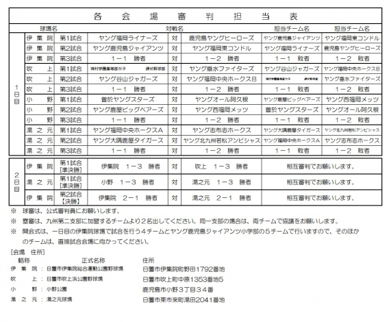 50周年大会 審判担当表