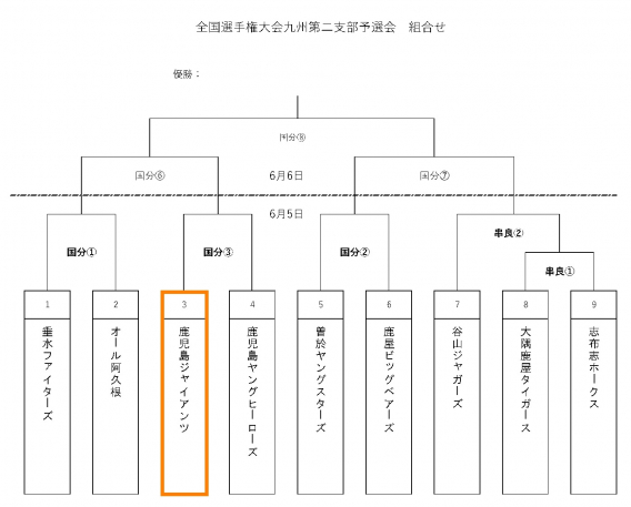 夏季選手権大会九州第二支部予選会組合せ