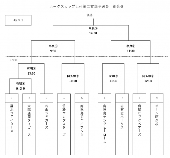 ホークスカップ支部予選会